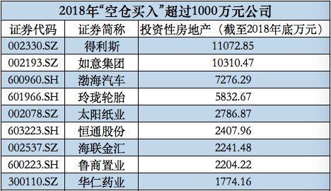 晨鳴紙業擬物業資產融資42億元，162億投資性房地產背后魯股盤點