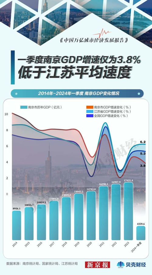 新京報 好新聞無止境，投資房地產業的理性與未來