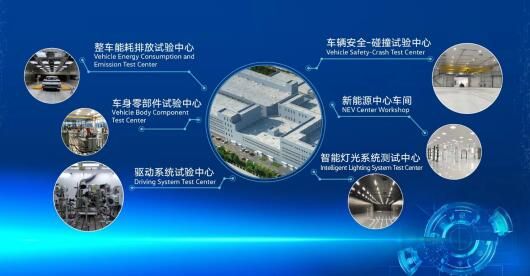 技術引擎，驅動向新 一汽-大眾新技術開發中心在長春落成