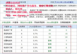 網絡推廣與軟件外包，為何選擇商恩？
