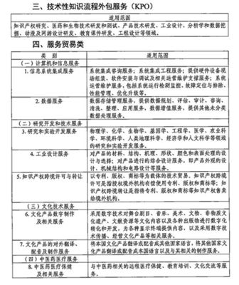 企業所得稅優惠政策 2019年余額不足5%，您享受了軟件外包服務的稅收優惠嗎？